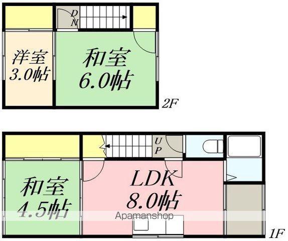 函館本線 小樽駅 徒歩11分 2階建 築52年(3DK)の間取り写真