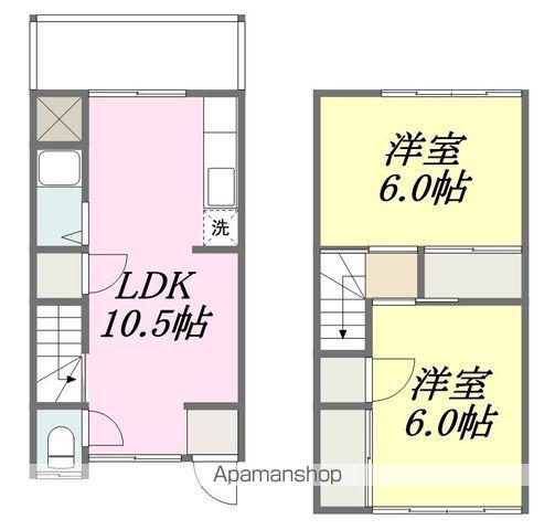 中央1丁目貸家(2LDK)の間取り写真