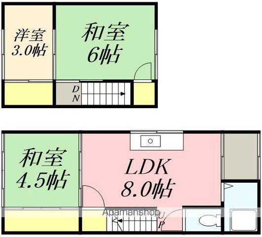 函館本線 小樽駅 徒歩11分 2階建 築52年(3DK)の間取り写真