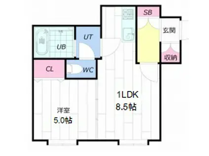 ビューフラット宮の沢(1LDK/2階)の間取り写真