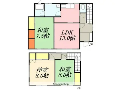 函館本線 桔梗駅 徒歩9分 2階建 築37年(3LDK)の間取り写真