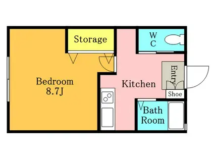 B・キャッスルⅢ(1K/1階)の間取り写真