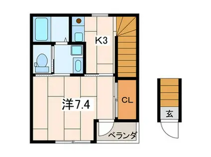 コーポワンエイトB(1K/2階)の間取り写真