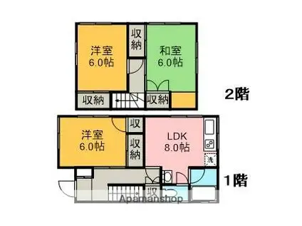 横浜線 相模原駅 徒歩5分 2階建 築50年(3DK)の間取り写真