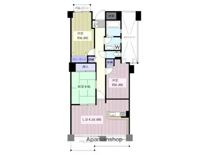 新ゆりグリーンタウン楓街区 2号棟(3LDK/6階)の間取り写真