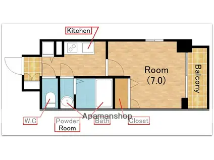 スワンズシティ難波ノーブル(1K/8階)の間取り写真