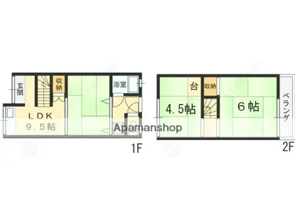 近鉄難波・奈良線 瓢箪山駅(大阪) 徒歩20分 2階建 築47年(2DK)の間取り写真