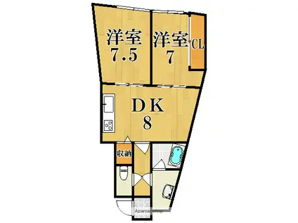 澤田マンション(2LDK/3階)の間取り写真