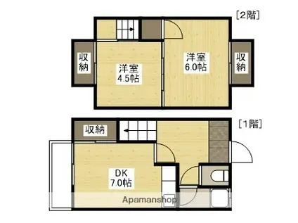 グリーンコート(2DK/1階)の間取り写真