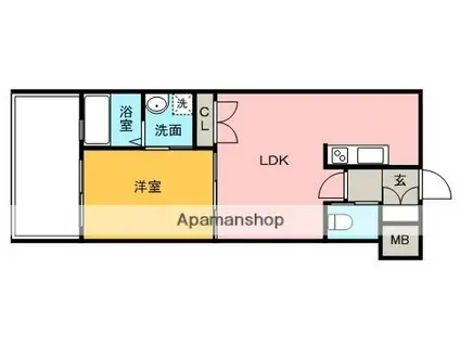 レジディア薬院大通(1LDK/8階)の間取り写真