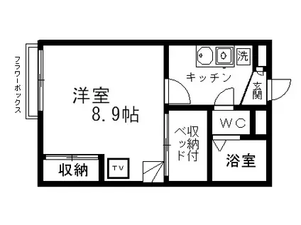 レオパレスセントポーリア大窪2(1K/1階)の間取り写真