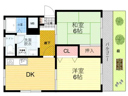 青葉ハイツ(2DK/1階)の間取り写真