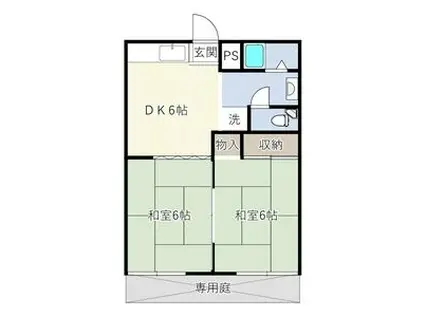 コーポ野南(2DK/1階)の間取り写真