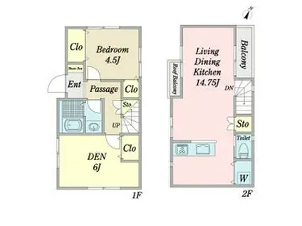 東急東横線 東白楽駅 徒歩11分 2階建 築5年(1SLDK)の間取り写真