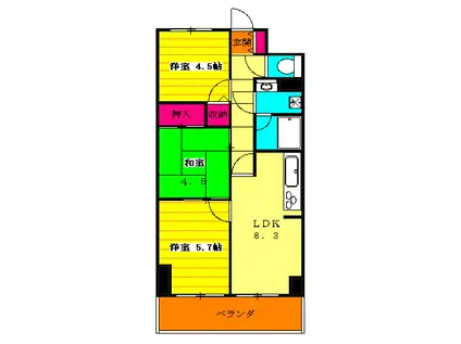 ライオンズガーデン川口(3DK/8階)の間取り写真