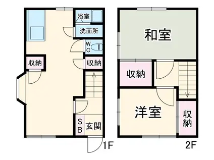 コーポ和(2LDK/1階)の間取り写真