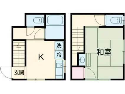 東急世田谷線 松陰神社前駅 徒歩2分 2階建 築55年(ワンルーム/2階)の間取り写真