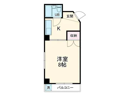 プラーズ南台(1K/2階)の間取り写真