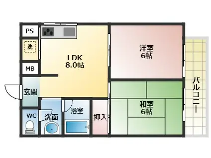 サンハイム天美(2LDK/3階)の間取り写真