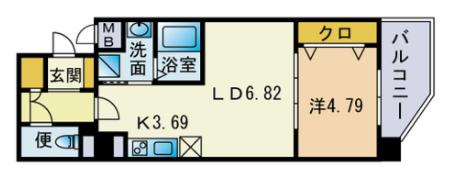 GREEN JADEⅢ(1LDK/6階)の間取り写真