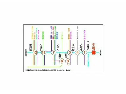 プラウドフラット木場II(1K/13階)の間取り写真