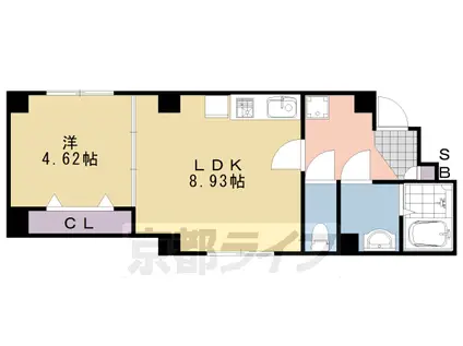 山陰本線 円町駅 徒歩9分 7階建 築3年(1LDK/7階)の間取り写真