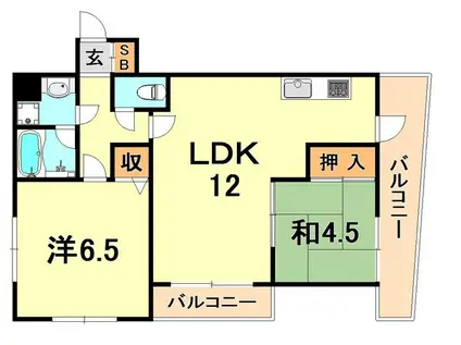 アベニュー夢野(2LDK/5階)の間取り写真