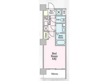 ドゥーエ蒲田(1K/5階)の間取り写真