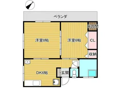 七福マンション西小島(2DK/3階)の間取り写真