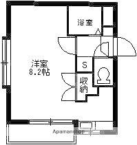 SUN EIGHT 燦(ワンルーム/2階)の間取り写真