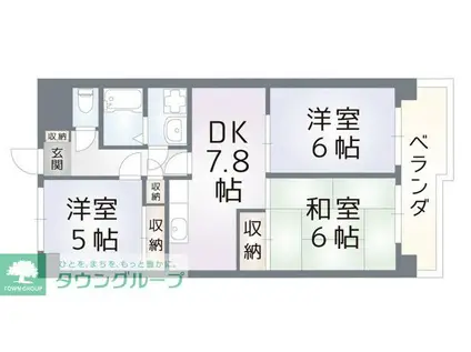 グリーンプラザ市ヶ尾(3DK/1階)の間取り写真