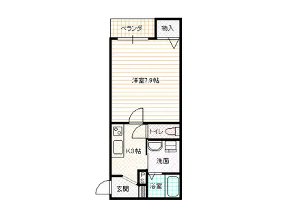 RAISON DETRE(1K/2階)の間取り写真