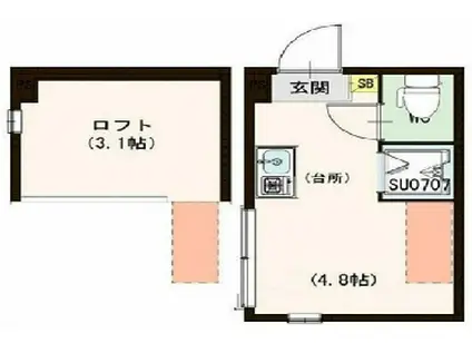 ハーモニーテラス荒川II(ワンルーム/2階)の間取り写真