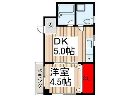 第2岡田ビル(1DK/2階)の間取り写真