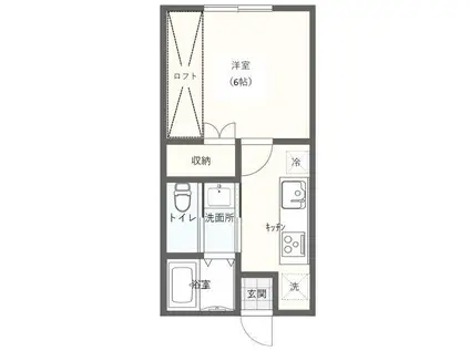 サジタリウス(1K/1階)の間取り写真