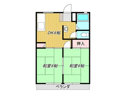 フレンドハイツ(2DK/1階)の間取り写真