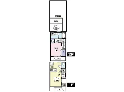 テラスハウス(1LDK/1階)の間取り写真