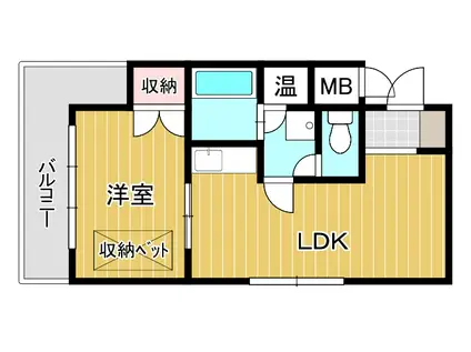 小林ビル(1LDK/3階)の間取り写真