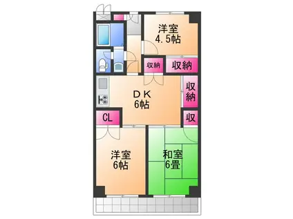 カワトコーポラス(3DK/3階)の間取り写真