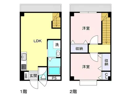 SKマンションB棟(2LDK/1階)の間取り写真