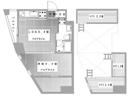 プレサージュ町田駅前(1LDK/8階)の間取り写真