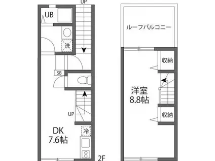オーキッドコート鷹番(1DK/3階)の間取り写真