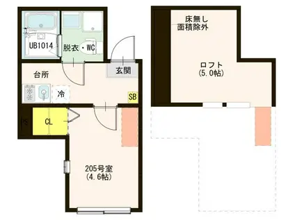 ハーモニーテラス東四つ木VI(1K/2階)の間取り写真