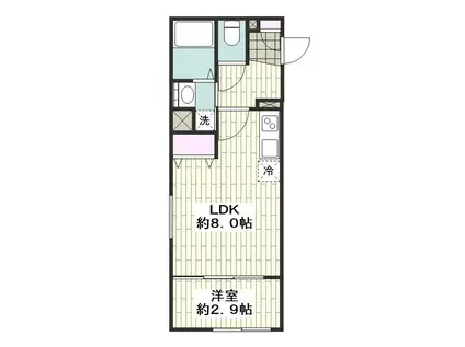 LUORE名古屋駅ノース(1LDK/5階)の間取り写真