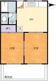矢頭ハイツB棟(2DK/1階)の間取り写真