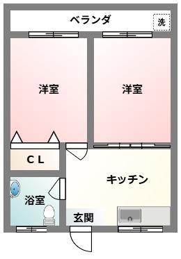 仲程アパート第2(2DK/2階)の間取り写真