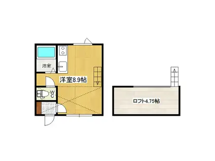 メゾンド市田B(ワンルーム/2階)の間取り写真