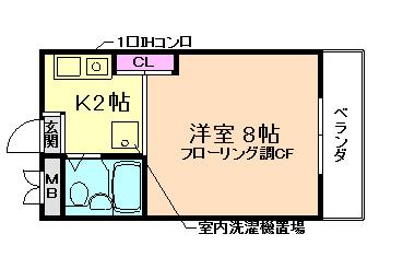 コーポ和田(ワンルーム/1階)の間取り写真