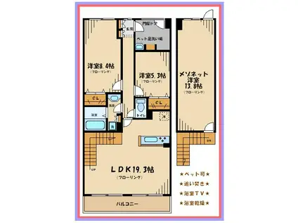 トゥトゥジャルダンはるひ野(3LDK/5階)の間取り写真