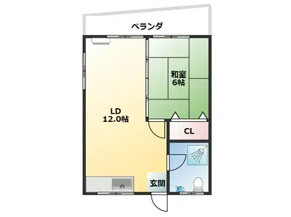 日天アパート(1LDK/3階)の間取り写真